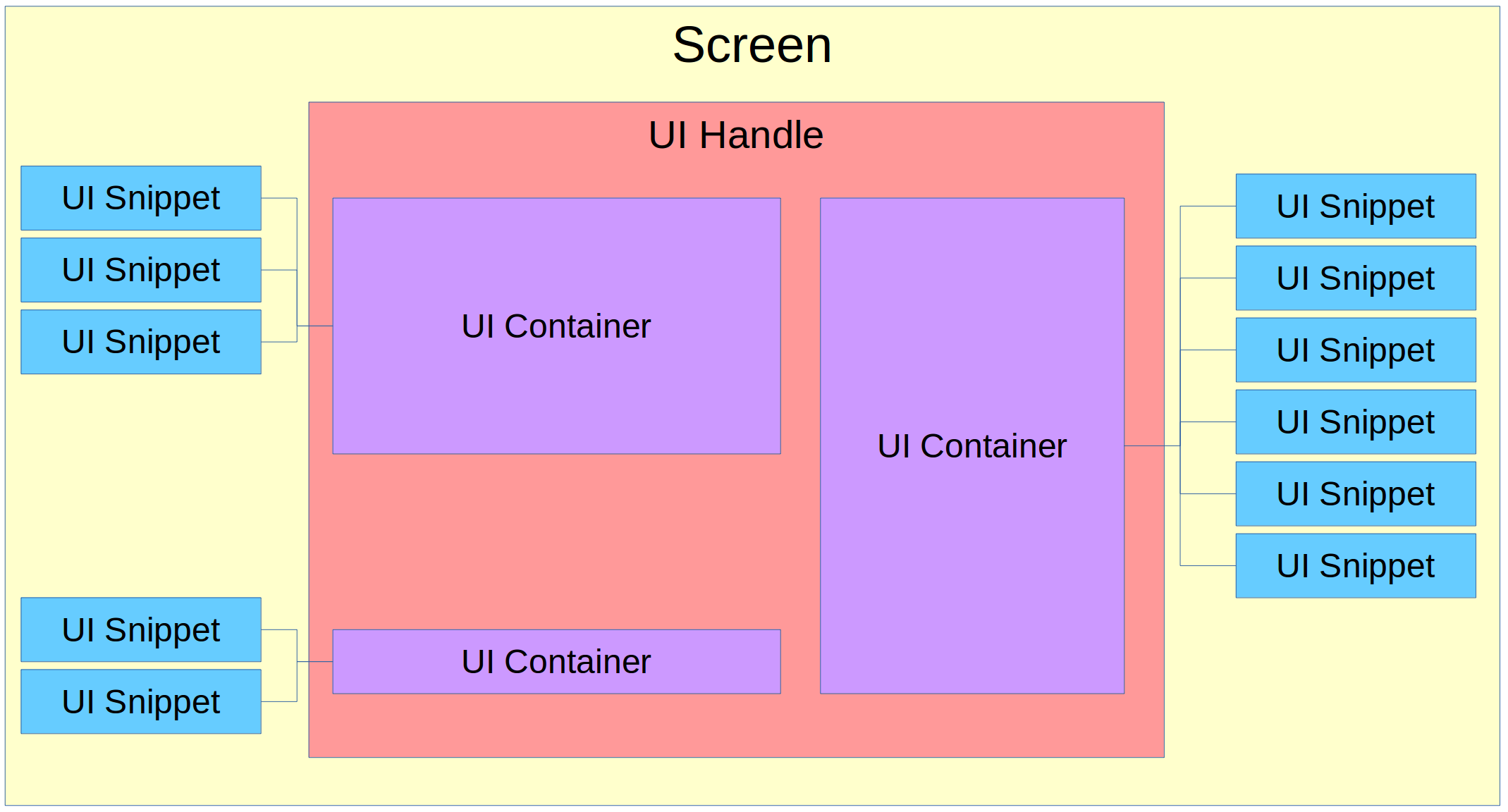 Super UI fixing attempt