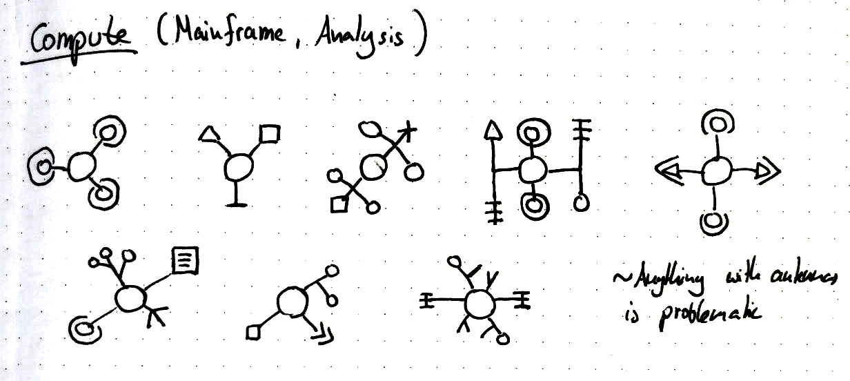 Compute node concept art